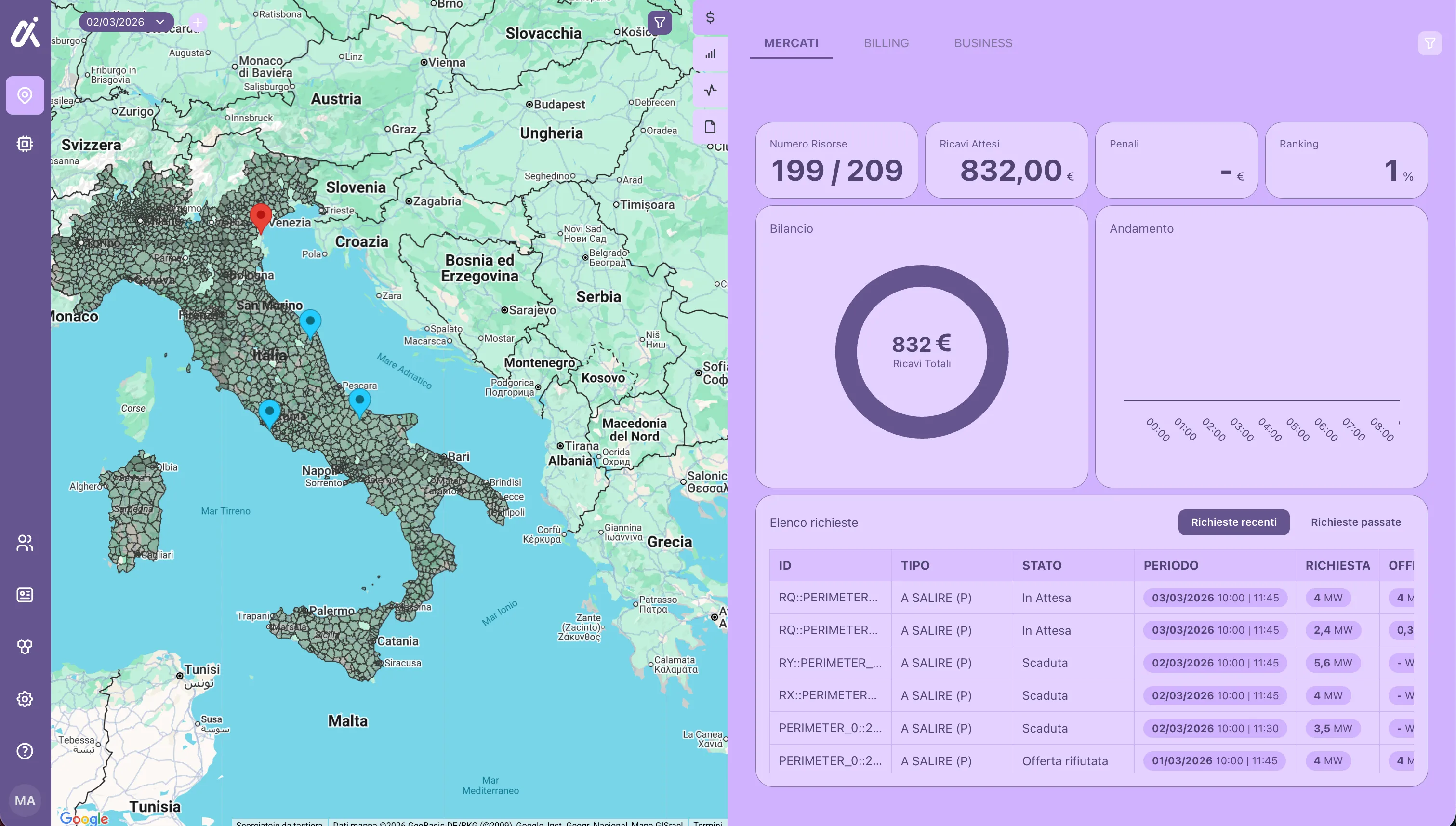 Apio Balance dashboard