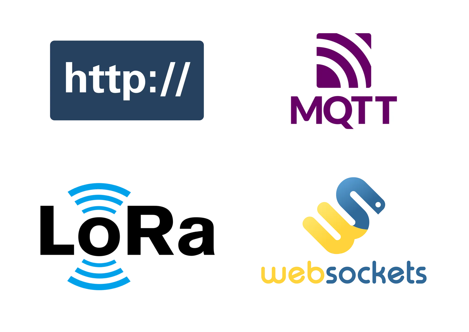 Supported connection protocols