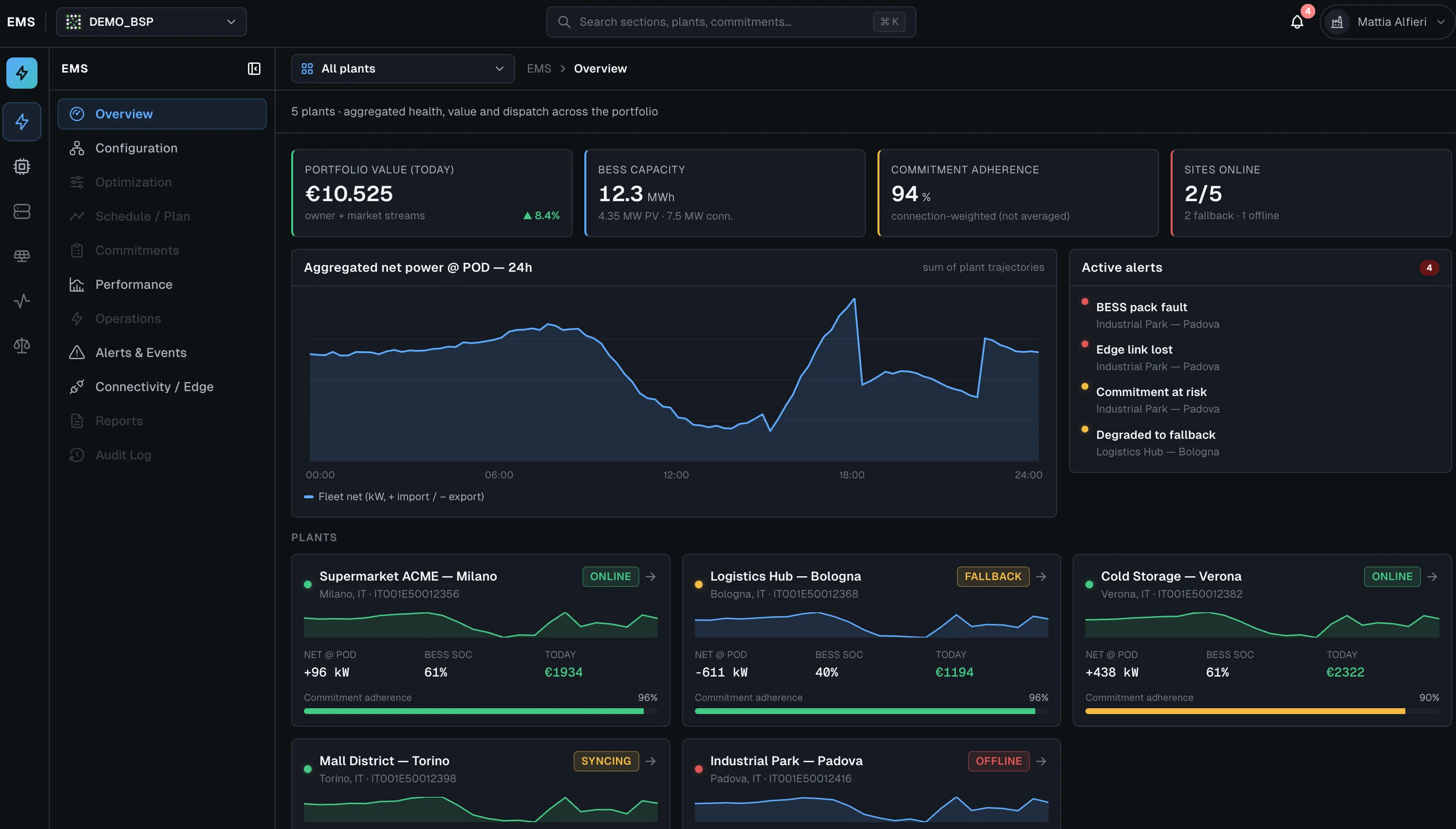 Apio EMS — plants overview