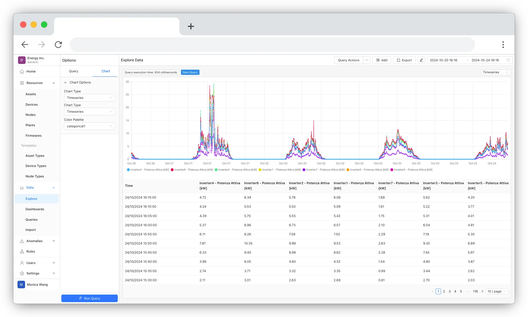 Apio IoT dashboard — timeseries analytics