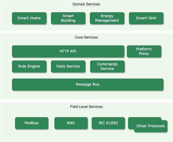 Apio Edge architecture